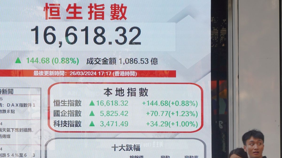 港股分析｜恒生指數暫反覆待變、倘跌穿50天線料先退至...｜郭思己見