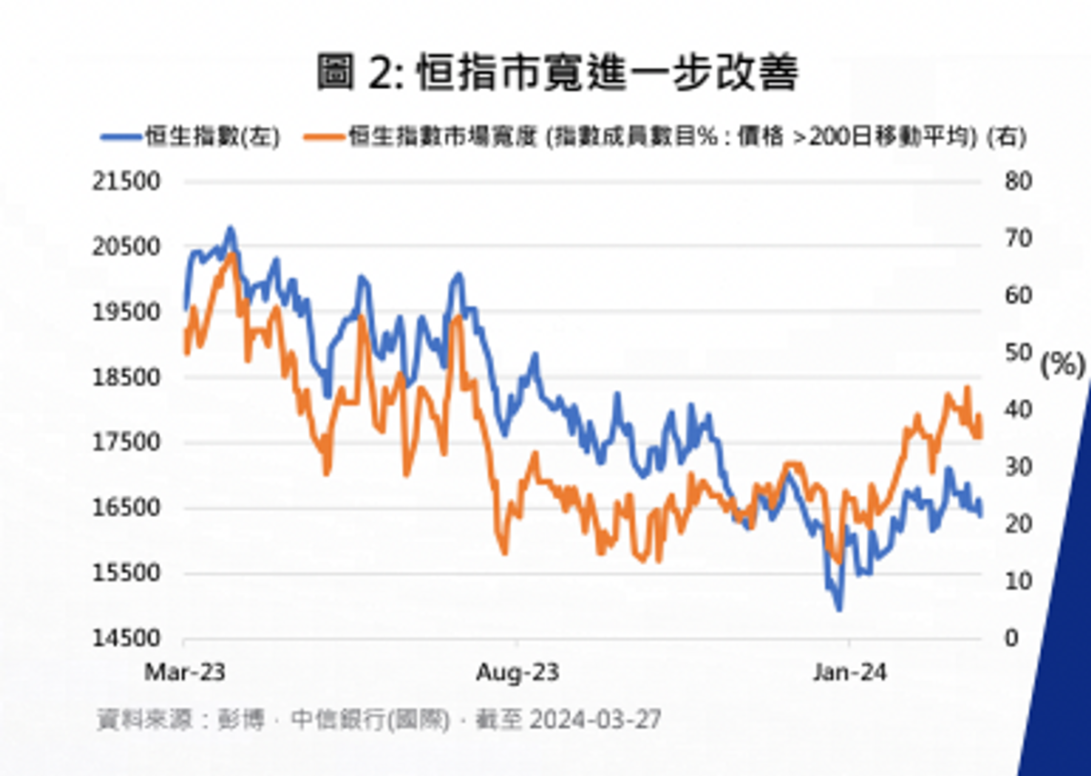 投資展望, 4月篇, 信銀國際, 中信銀行, 匯市, 債市, 股市, 港股, 恒生指數, 恆生指數, 環球健康護理板塊, 焦點基金, hkbt, 香港財經時報