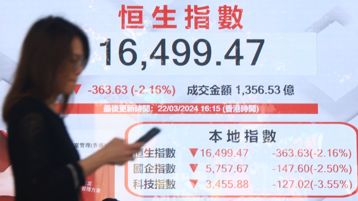 港股走勢｜恒指關鍵支持退至50天線、倘有失將下試一個低位｜郭思己見