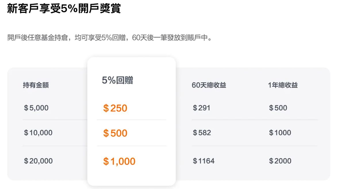 另類收息：FSMOne新推現金管理服務！收息逾5%高過定存？富途牛牛同類產品比較｜留意1個風險