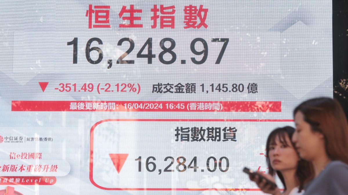 港股分析｜恒生指數跌穿各移動線、漸呈反覆欲試底弱態｜郭思己見
