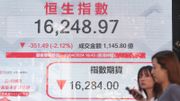 港股分析｜恒生指數跌穿各移動線、漸呈反覆欲試底弱態｜郭思己見
