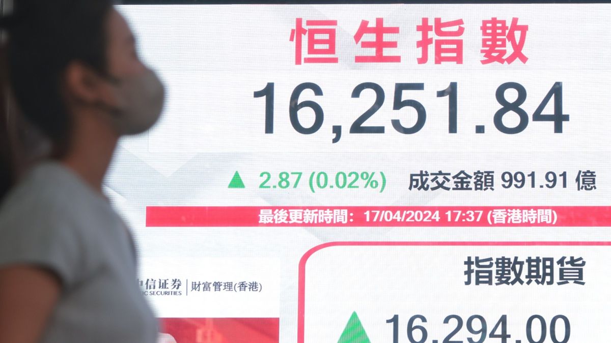 港股分析｜恒指16,000點面臨考驗、短炒投資部署之宜忌｜郭思己見