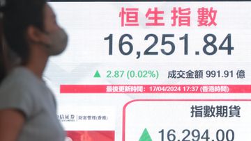 港股分析, 港股分析最新, 恒生指數, 恆生指數, 短炒投資部署, 萬六點面臨考驗, 郭思己見, 郭思治, hkbt, 香港財經時報