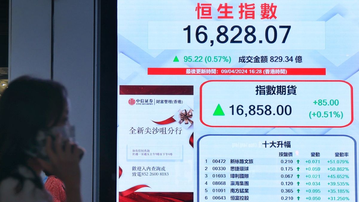 港股分析｜恒指欲試頂惟動力不配、明確方向須待一件事出現｜郭思己見