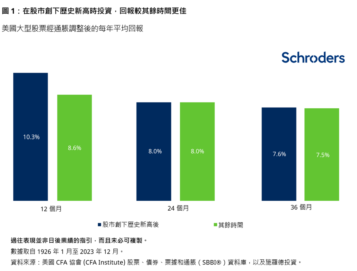 投資入門, 施羅德, 股市創新高, 投資者不應於此時卻步入市, 背後有一個原因, hkbt, 香港財經時報