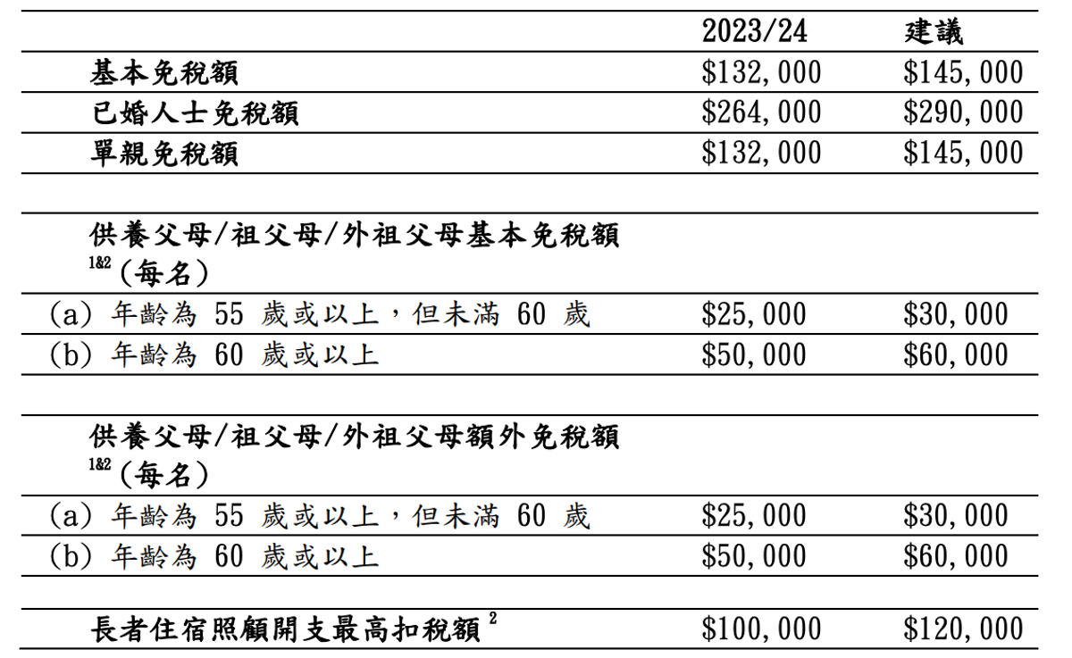 香港稅務學會