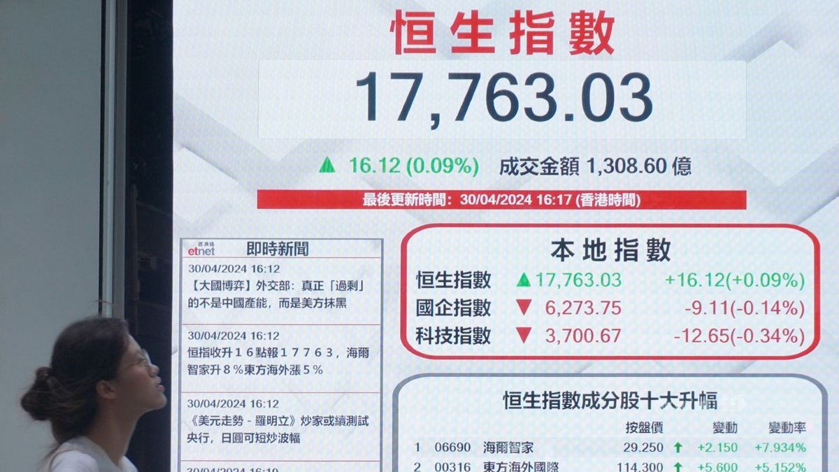 港股分析｜恒生指數五窮智慧、短期再展升浪有一條件｜郭思己見