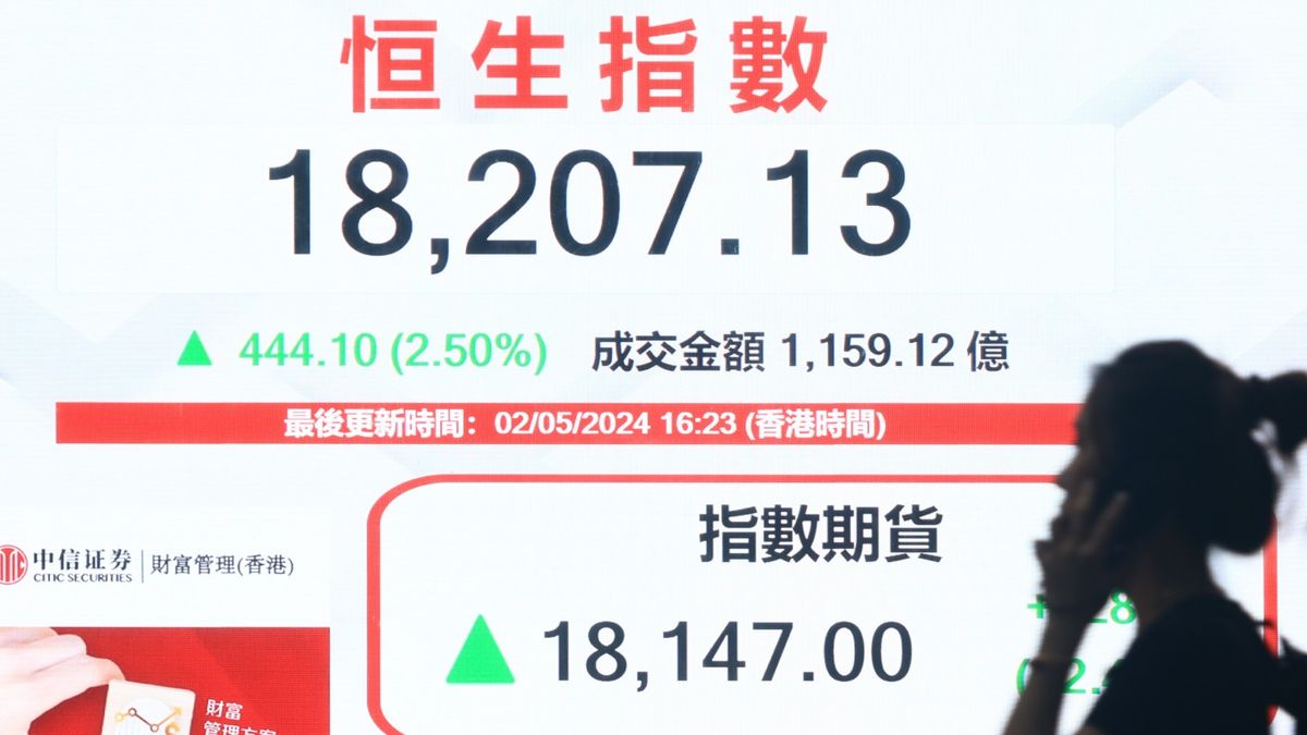 港股分析｜恒生指數一個條件配合、目標有望上試18,747點｜郭思己見