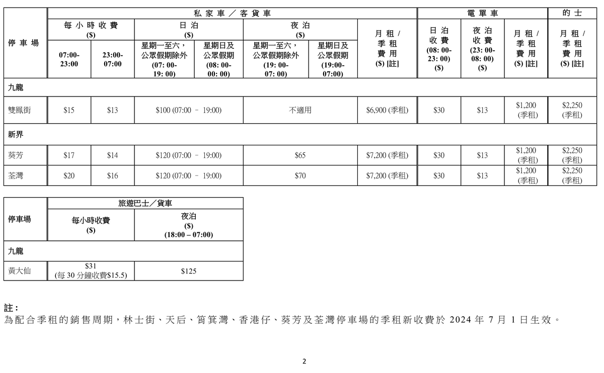 運輸署轄下政府公眾停車場調整收費
