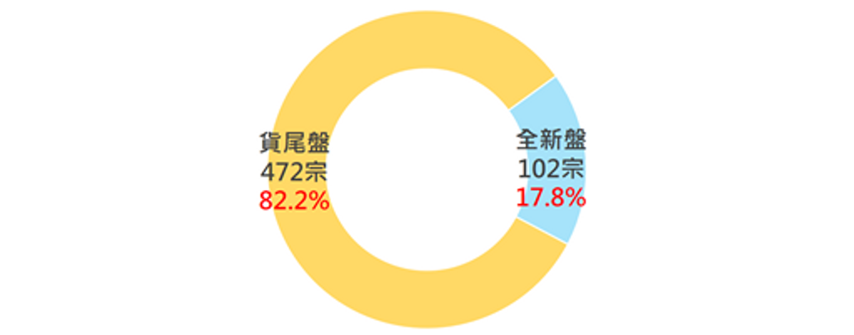 美聯物業