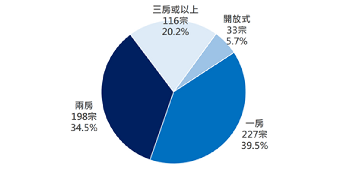 美聯物業