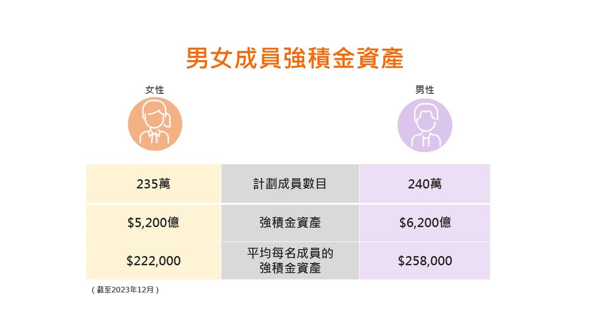 積金局