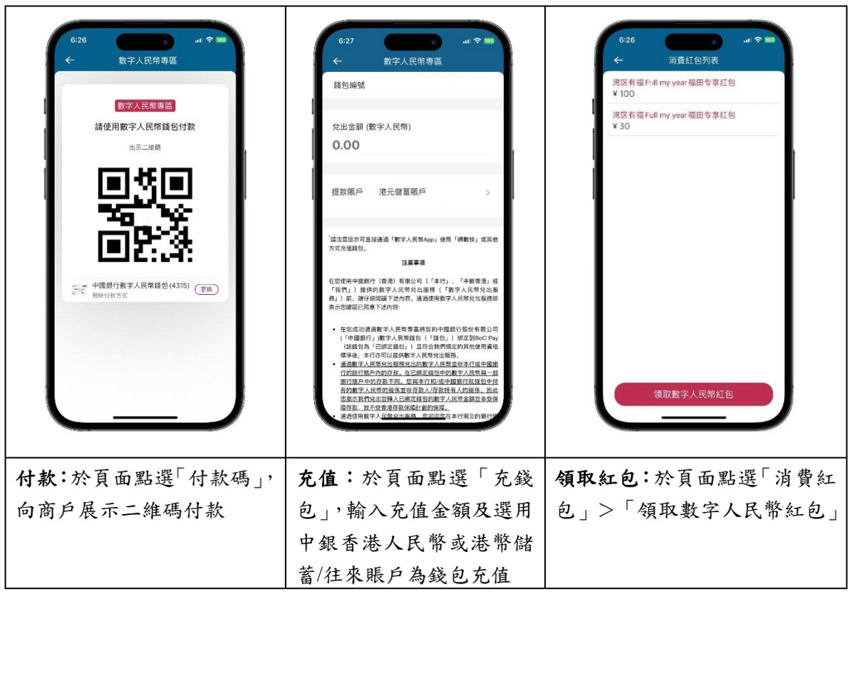 中銀香港BoC Pay設「數字人民幣專區」：使用流程教學