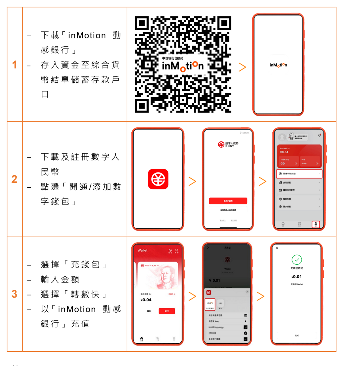 信銀國際推數字人民幣錢包增值服務！簡易程序用法教學