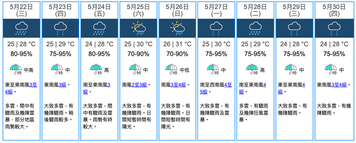 颱風, 熱帶氣旋, 低壓區, 艾雲尼, 料周末生成, 香港落足9日雨, 歐美港3地電腦預測, 路線比較, hkbt, 香港財經時報