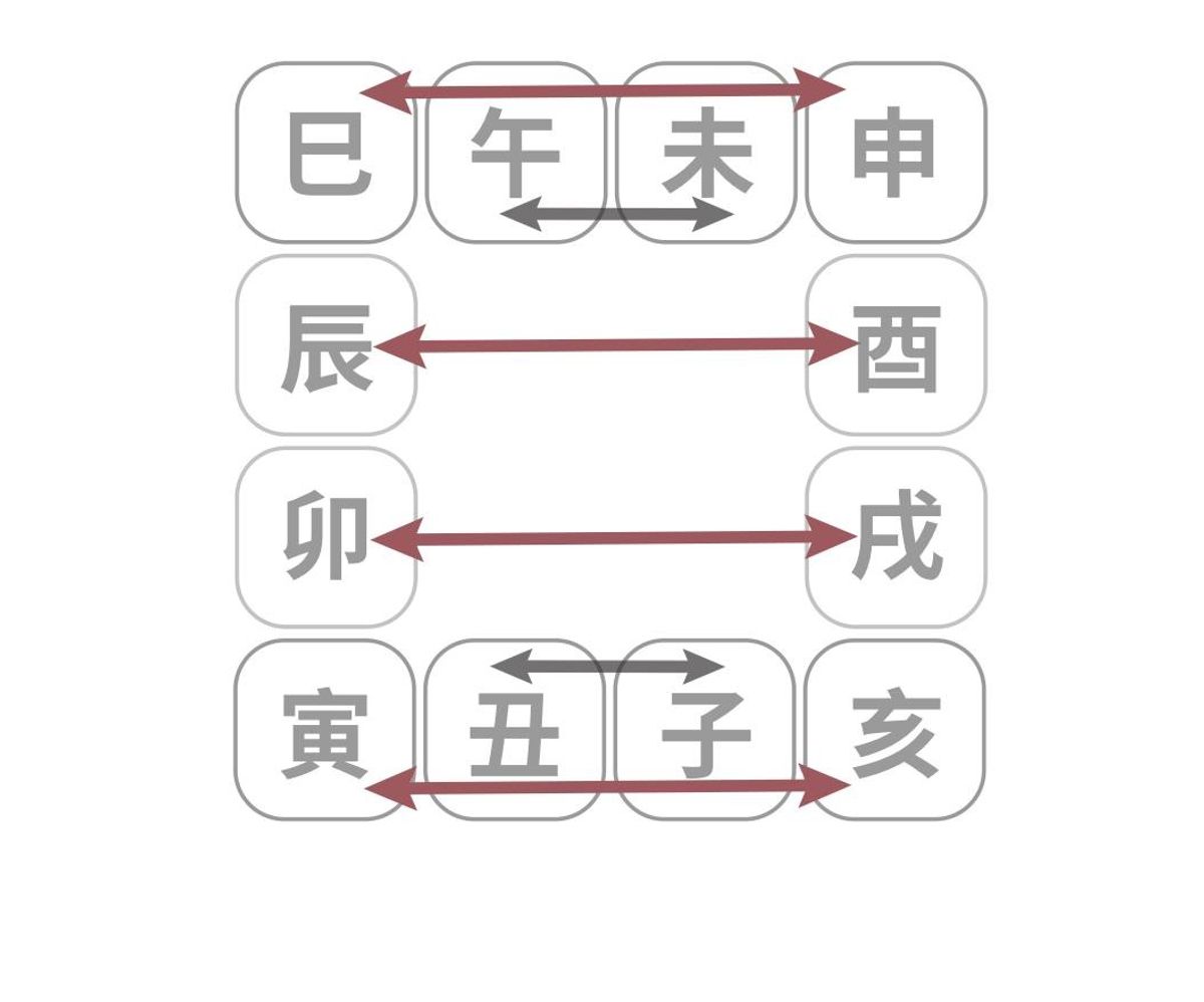 運程分析, 命理師, 八字奧秘, 犯太歲, 攝太歲, 六合, 六穿, 一招保全家平安, hkbt, 香港財經時報