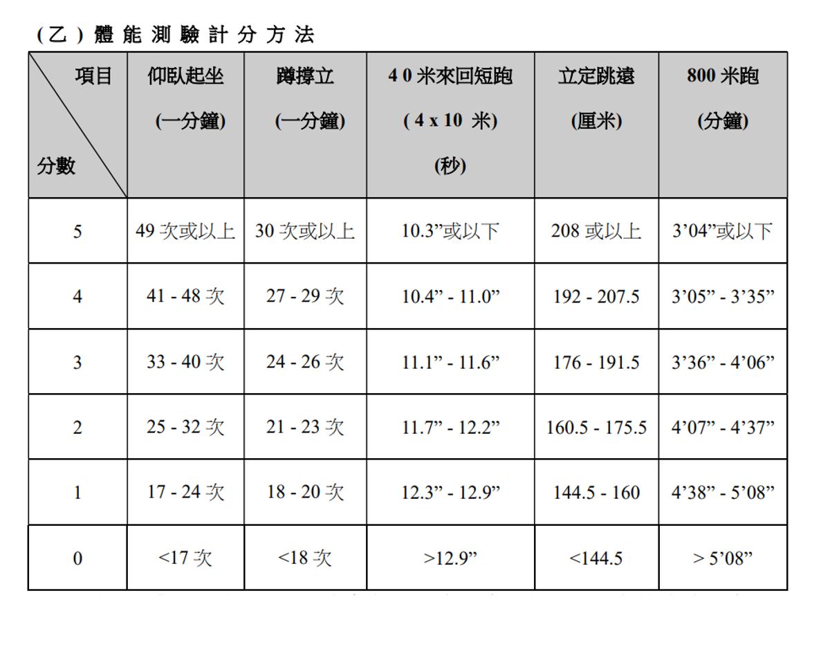 政府職位空缺, 入境事務處, 入境事務主任, 入境事務助理員, 公務員, hkbt, 香港財經時報 