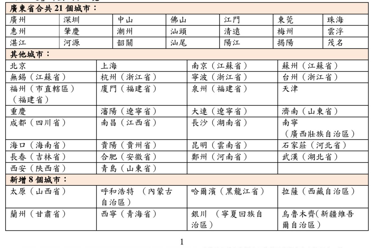 「個人遊」計劃城市一覽