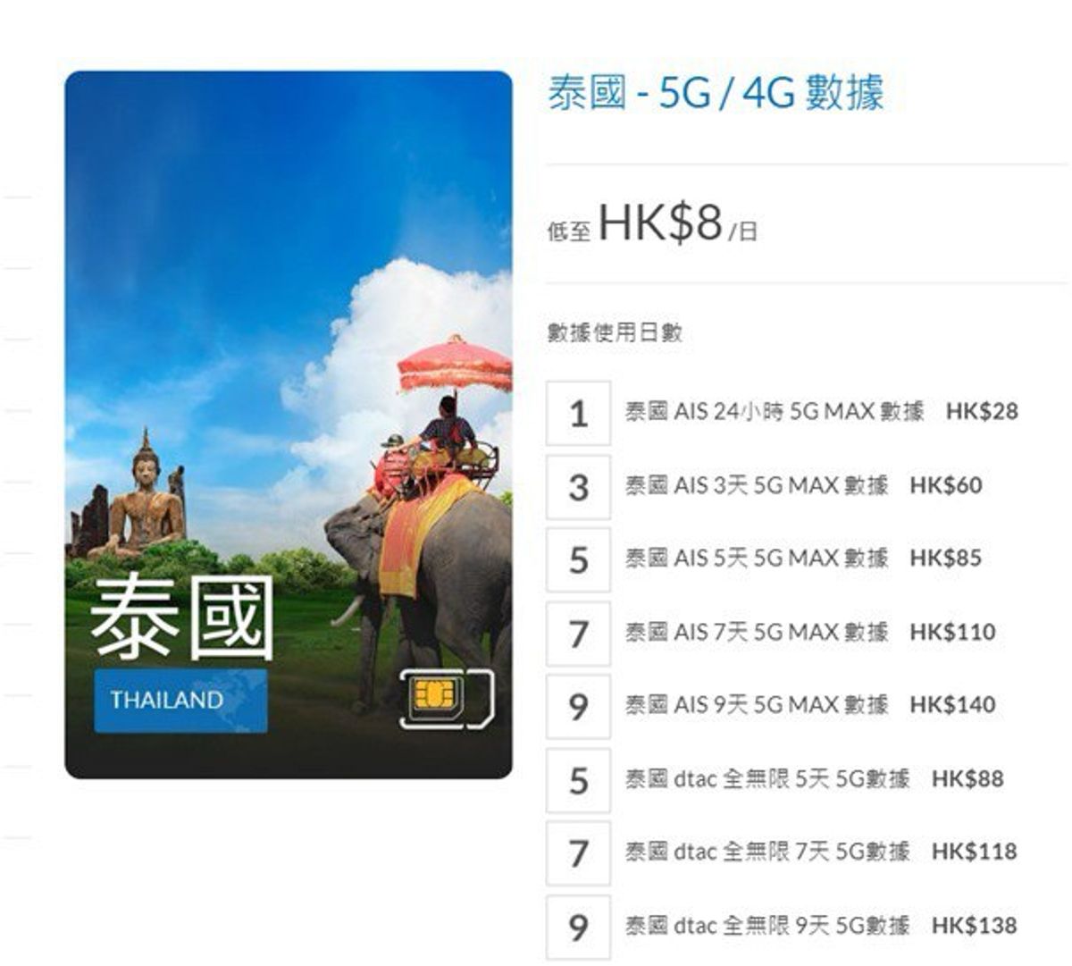 泰國旅遊 | AIRSIM 泰國dtac「5G 全無限數據」正式登場 全港唯一泰國上網唔受限