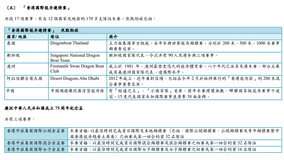 香港國際龍舟邀請賽安排