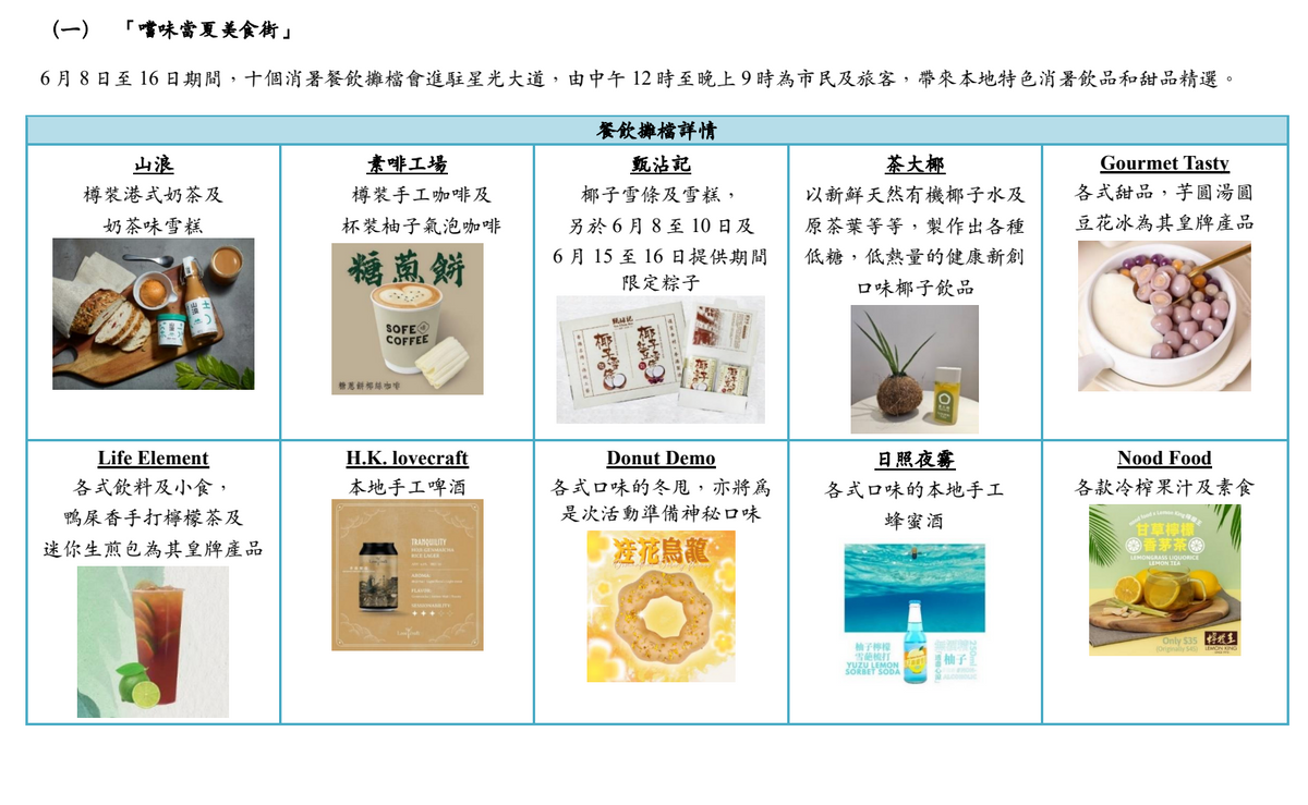 「嚐味當夏美食街」詳情
