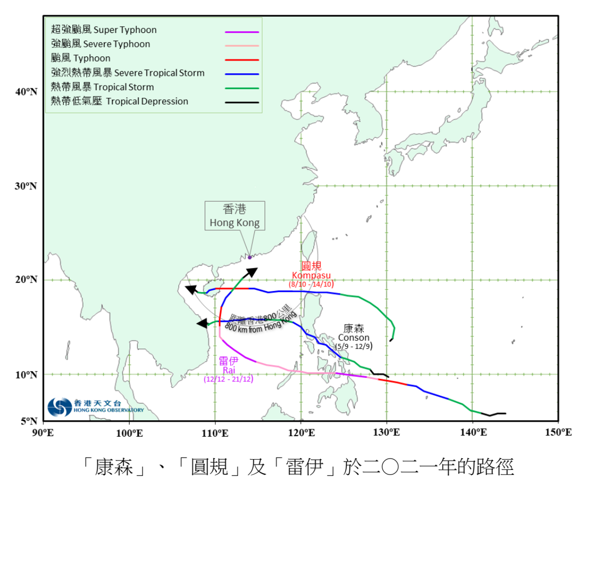 「康森」、「圓規」及「雷伊」於二○二一年的路徑