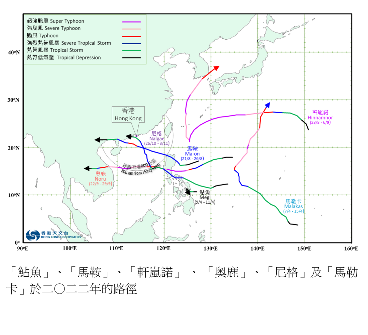 「鮎魚」、「馬鞍」、「軒嵐諾」 、 「奧鹿」、「尼格」及「馬勒卡」於2022年的路徑