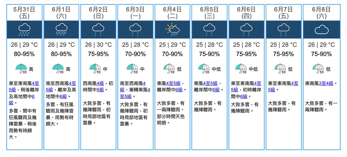 天文台, 熱帶氣旋, 打風, 颱風, 天氣預報, hkbt, 香港財經時報