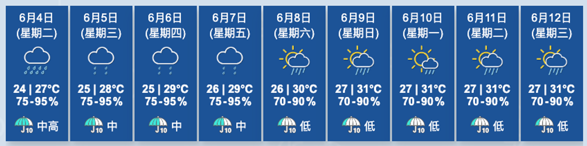 天文台9日天氣預測, 香港財經時報