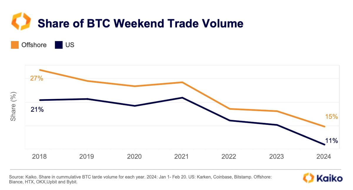 加密貨幣2024, 比特幣現貨ETF, 比特幣