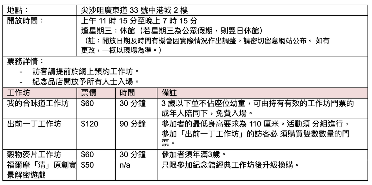 香港好去處2024, 合味道紀念館