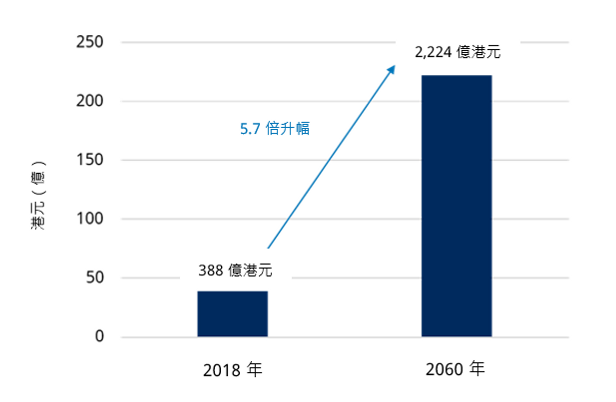施羅德投資