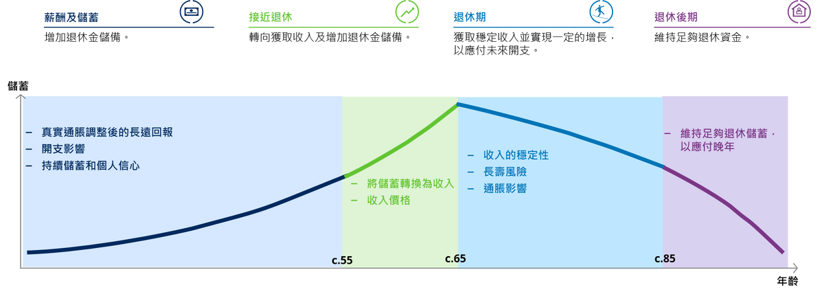 施羅德投資