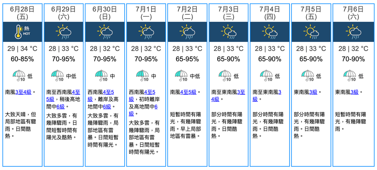 天文台, 颱風消息, 熱帶氣旋, 颱風, 格美, 下周生成, 4個電腦預測這樣說, hkbt, 香港財經時報
