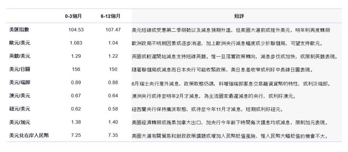 花旗銀行
