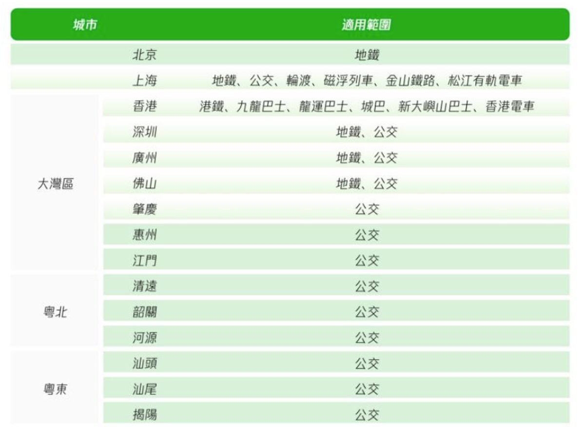 wechatpay, wechatpayhk, 大灣區, 粤港澳大灣區, 電子錢包, 北上, 消費, 內地, 內地交通, hkbt, 香港財經時報