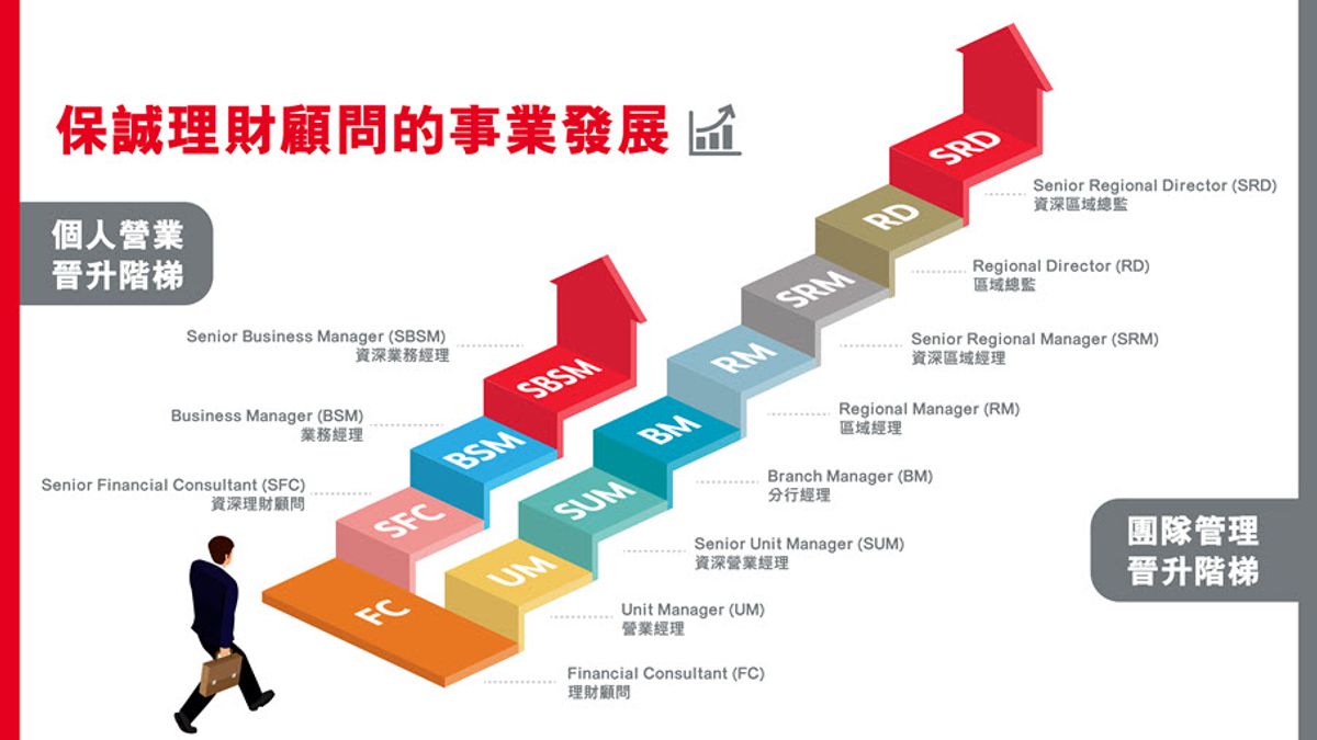 保險入行攻略｜考保險牌需符合3個要求：5份試卷試題分析