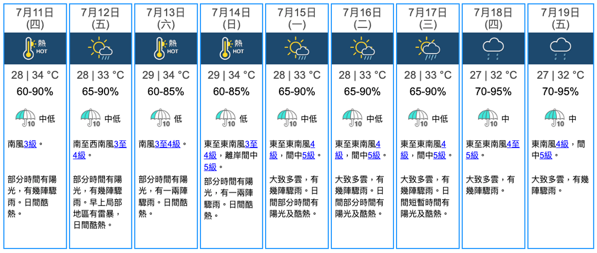 天文台, 颱風消息, 熱帶氣旋, 颱風, 格美, 最快下周殺到, 3地電腦預測比較, hkbt, 香港財經時報