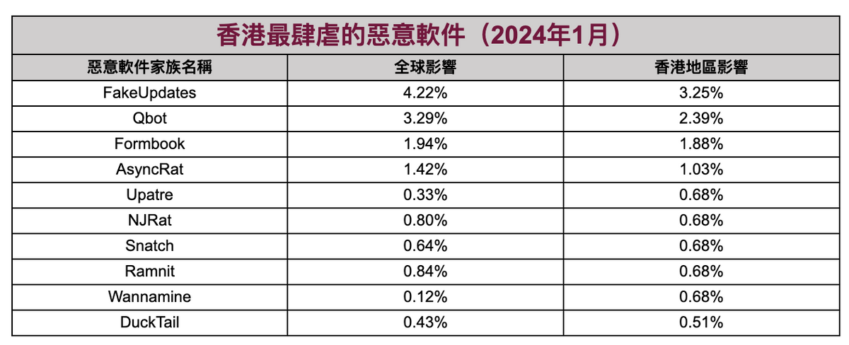 網絡安全2024