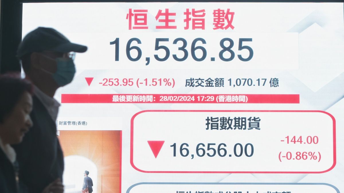 港股分析｜恒生指數3月市況預測、反彈延續須視一項首要條件｜郭思己見