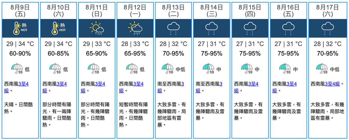 下周初, 4颱共舞, 雙颱風接力登陸, 4地電腦預測比較, 港人暑假出行要留意, hkbt, 香港財經時報