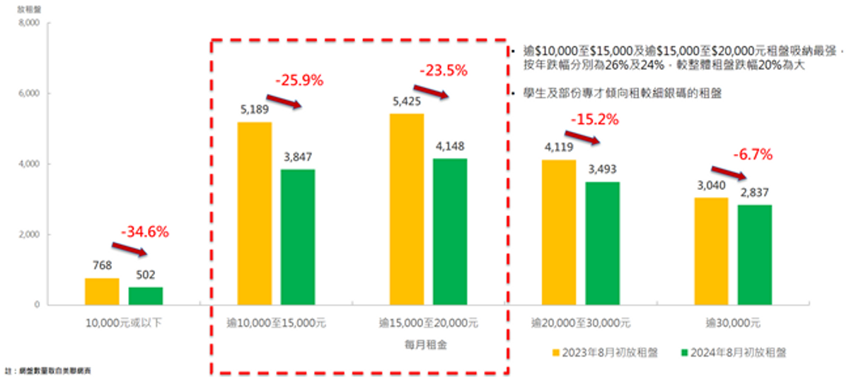 美聯物業, 樓市走勢, 租金, 香港樓市, hkbt, 香港財經時報