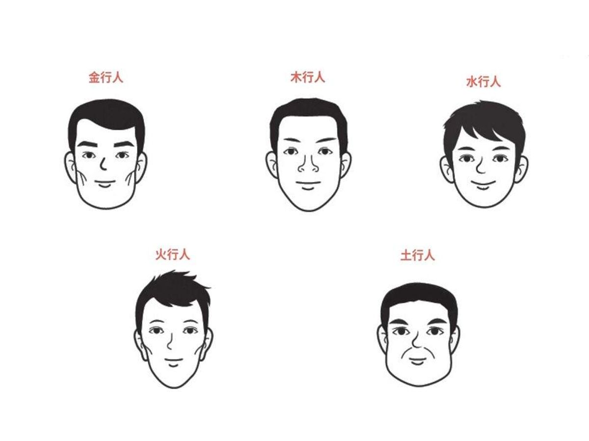 職場攻略, 五行相法, 應用, 相生相剋, 找出合適老闆, 下屬, 1個方法化解, hkbt, 香港財經時報