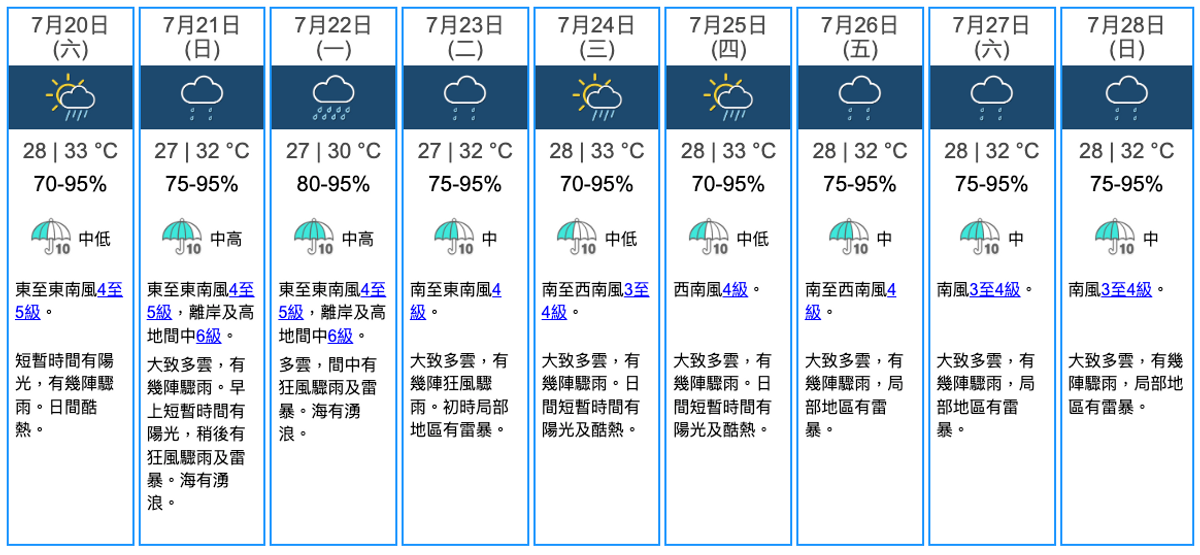 颱風, 格美, 派比安, 熱帶氣旋, 最快今日生成, 天文台, 一號風球, 3種可能路徑分析, hkbt, 香港財經時報