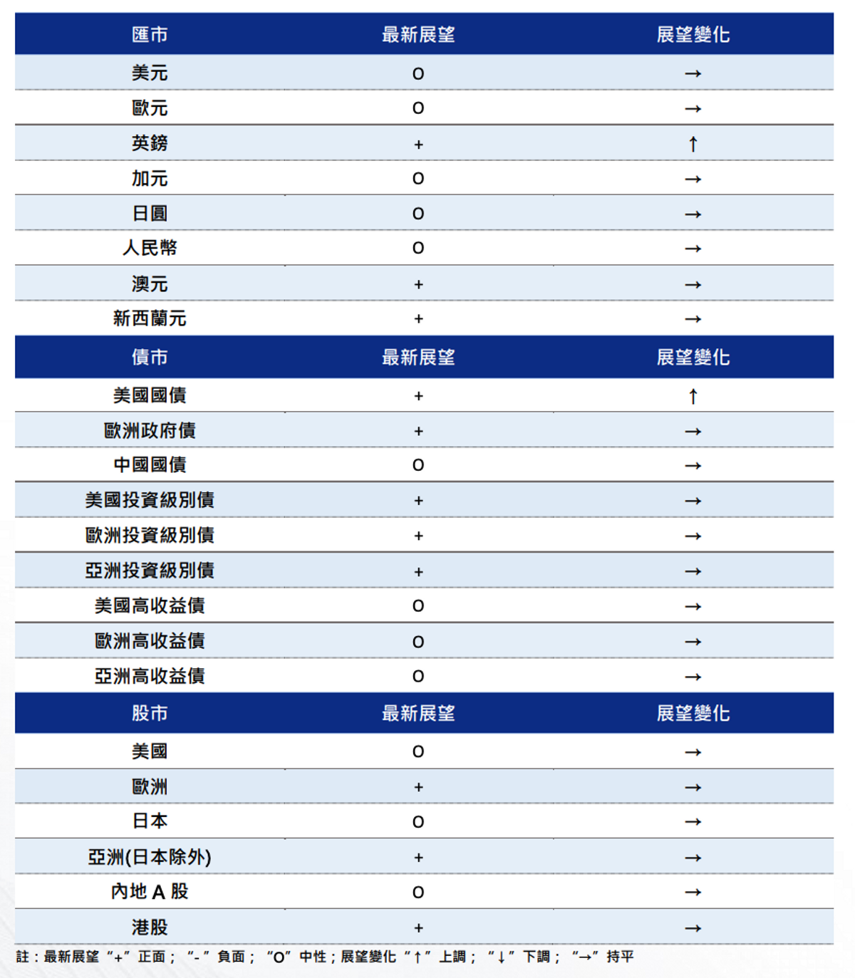 信銀國際