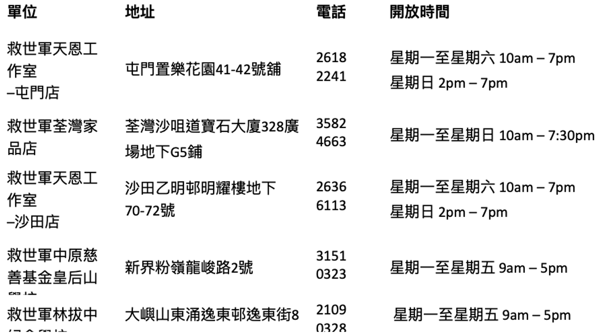 月餅收集站名單