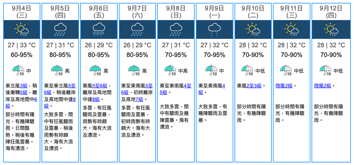 天文台九日天氣預報