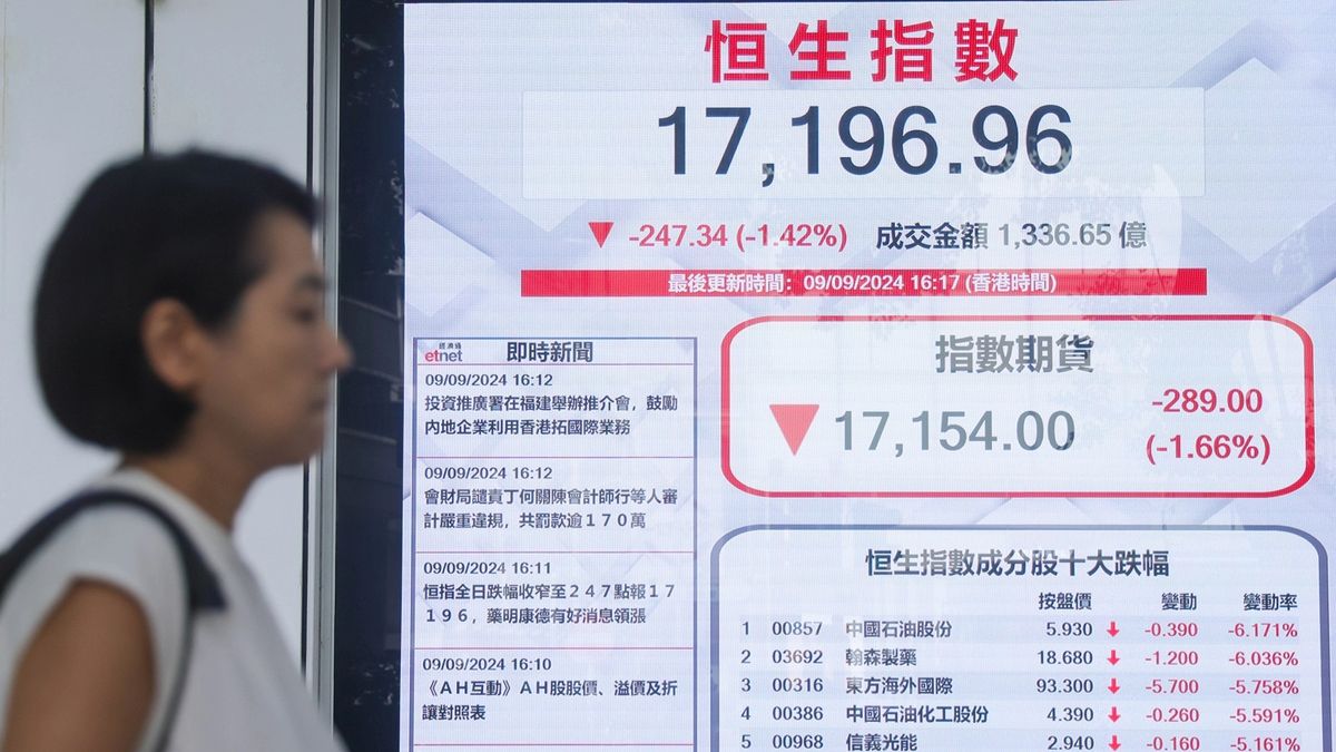 港股分析｜恒生指數走勢：若失守17,000點！支持將退至16,441點