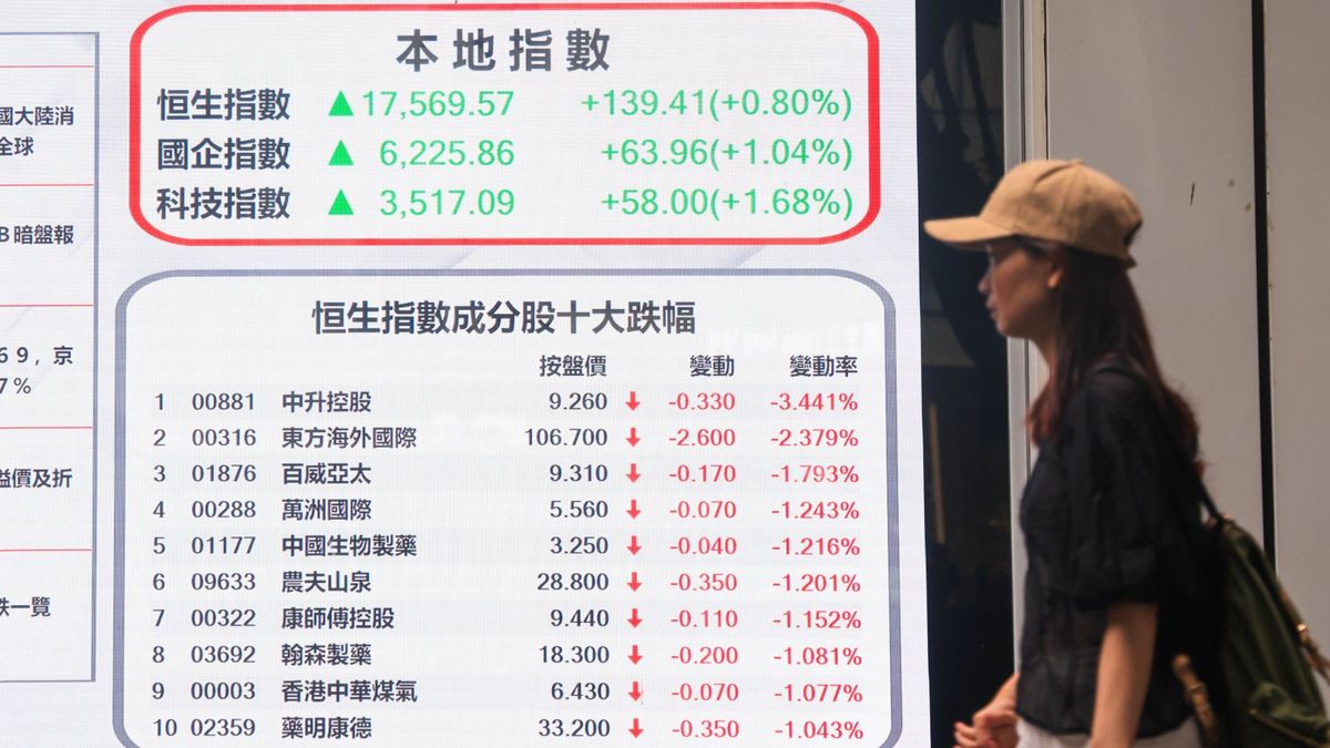 港股分析｜恒生指港股分析｜恒生指數較關鍵阻力18,317點！後市有一大隱憂數較關鍵阻力18,317點！後市有一大隱憂港股分析｜恒生指數較關鍵阻力18,317點！後市有一大隱憂